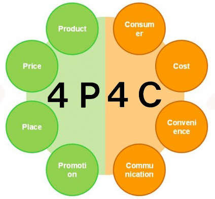 4P4C