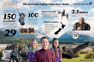Sự sáng tạo của Air New Zealand trong quảng cáo